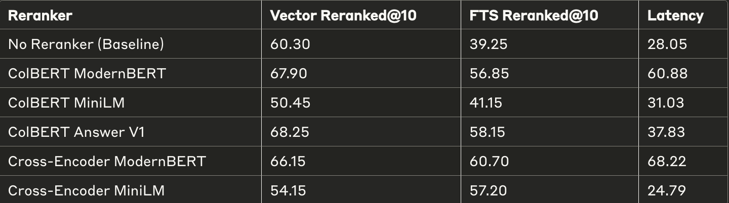Performance Improvements
