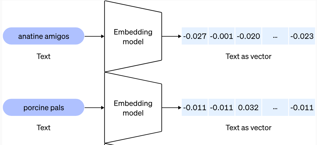 OpenAI Chunking Example