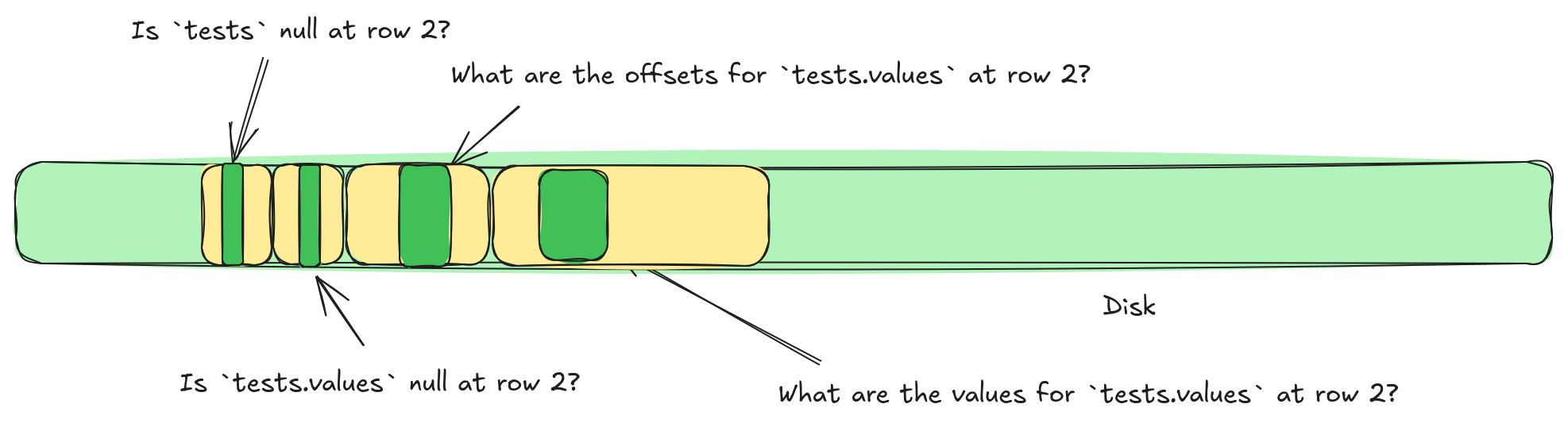 Data Spreading Problem