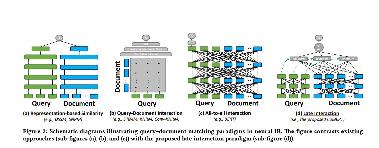 Retrieval Architecture