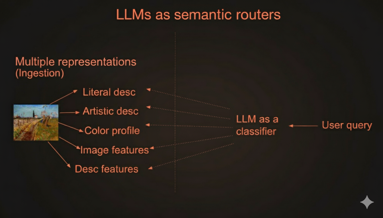 Ingestion workflow diagram